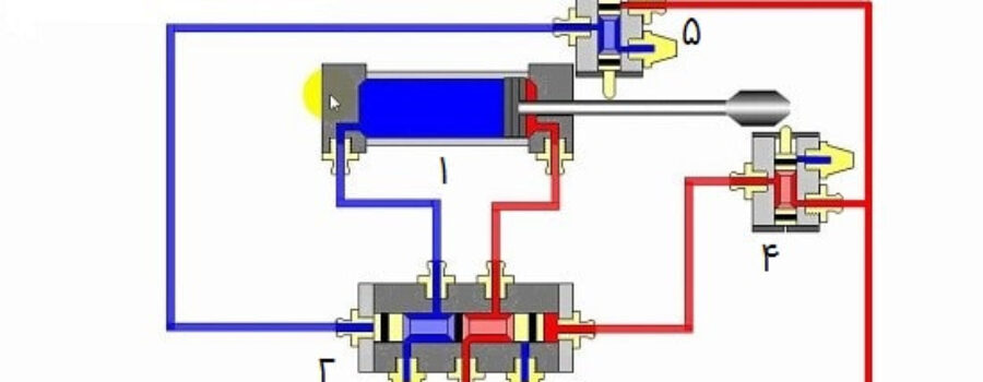 تفاوت بین هیدرولیک و پنوماتیک