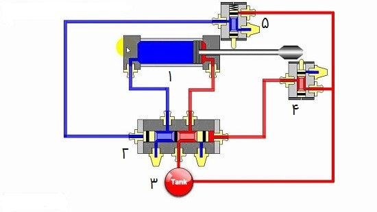 تفاوت بین هیدرولیک و پنوماتیک
